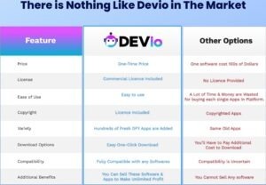 DEVIO Review