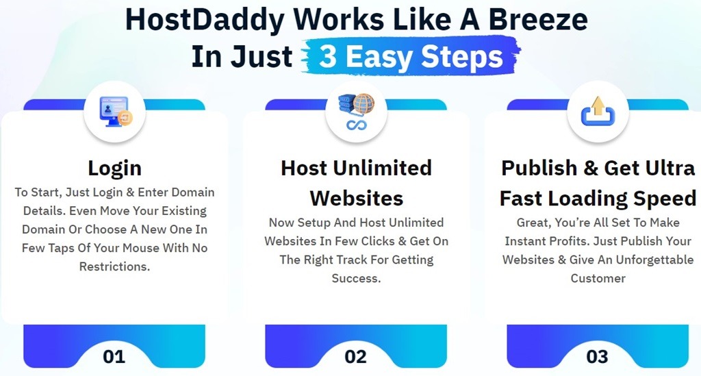 HostDaddy How Does