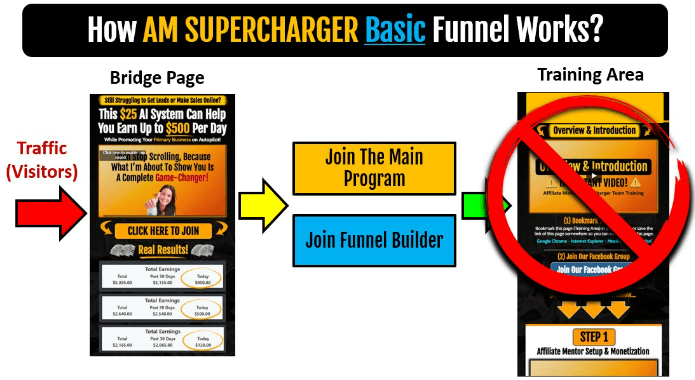 AM Supercharger PRO work