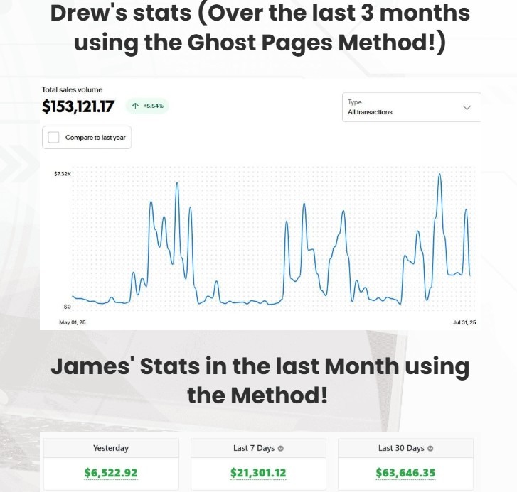 Ghost Pages Honest Review