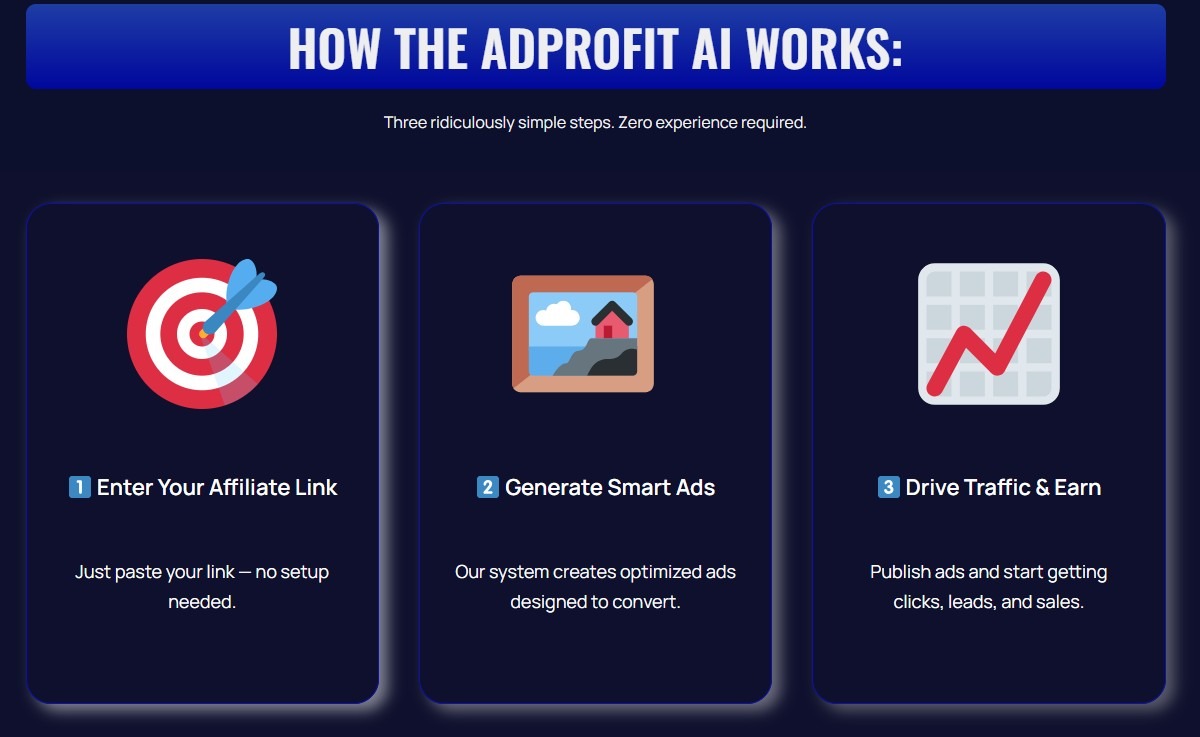 How does Works adprofit