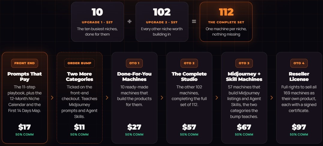 Prompts That Pay