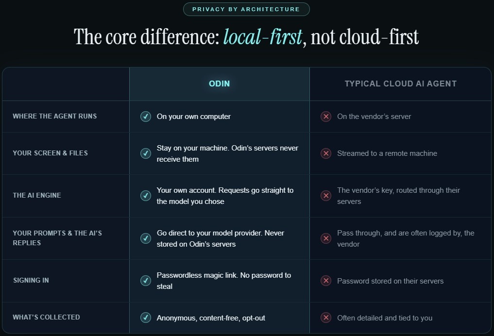 odin ai pic1