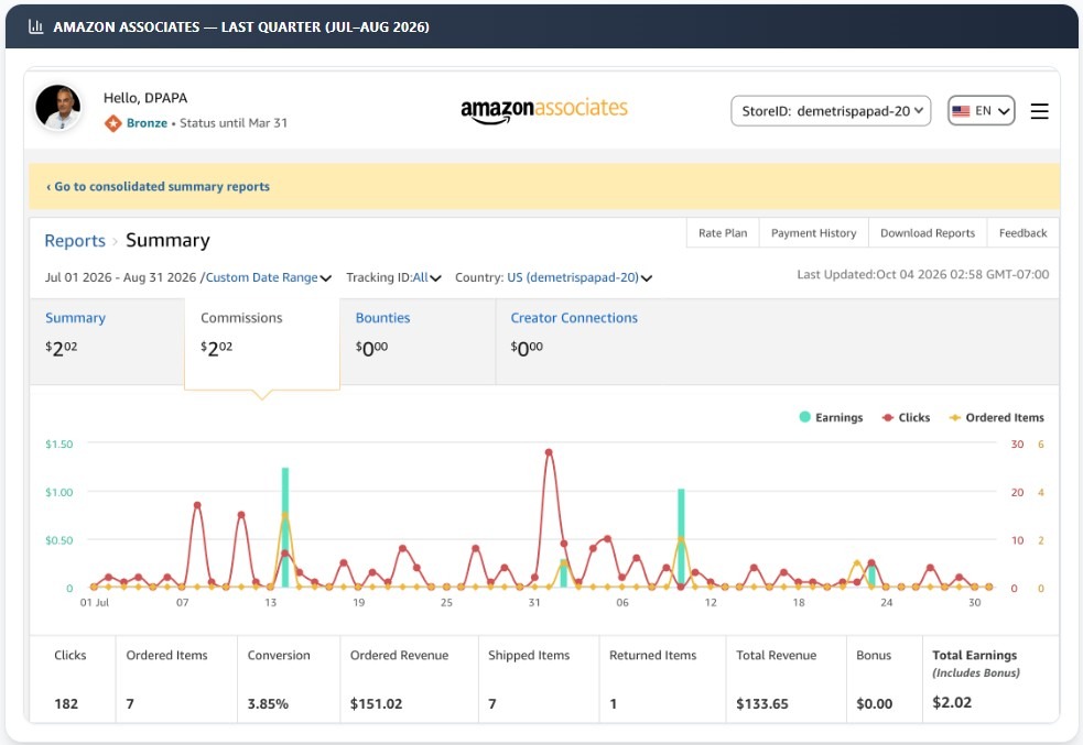 Amazon marketing