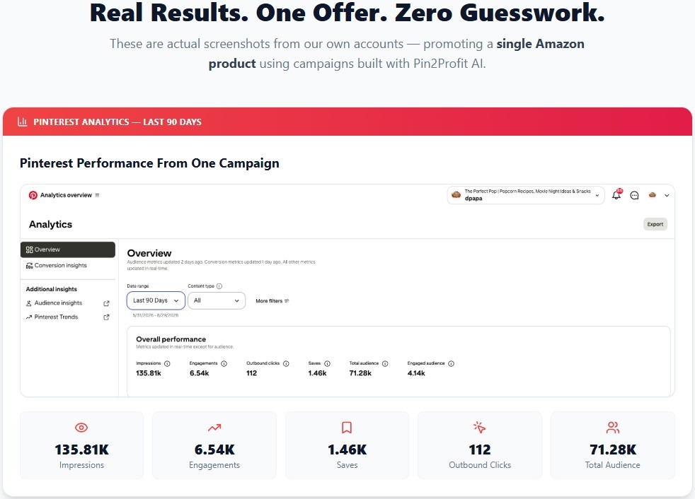 Pinterest marketing